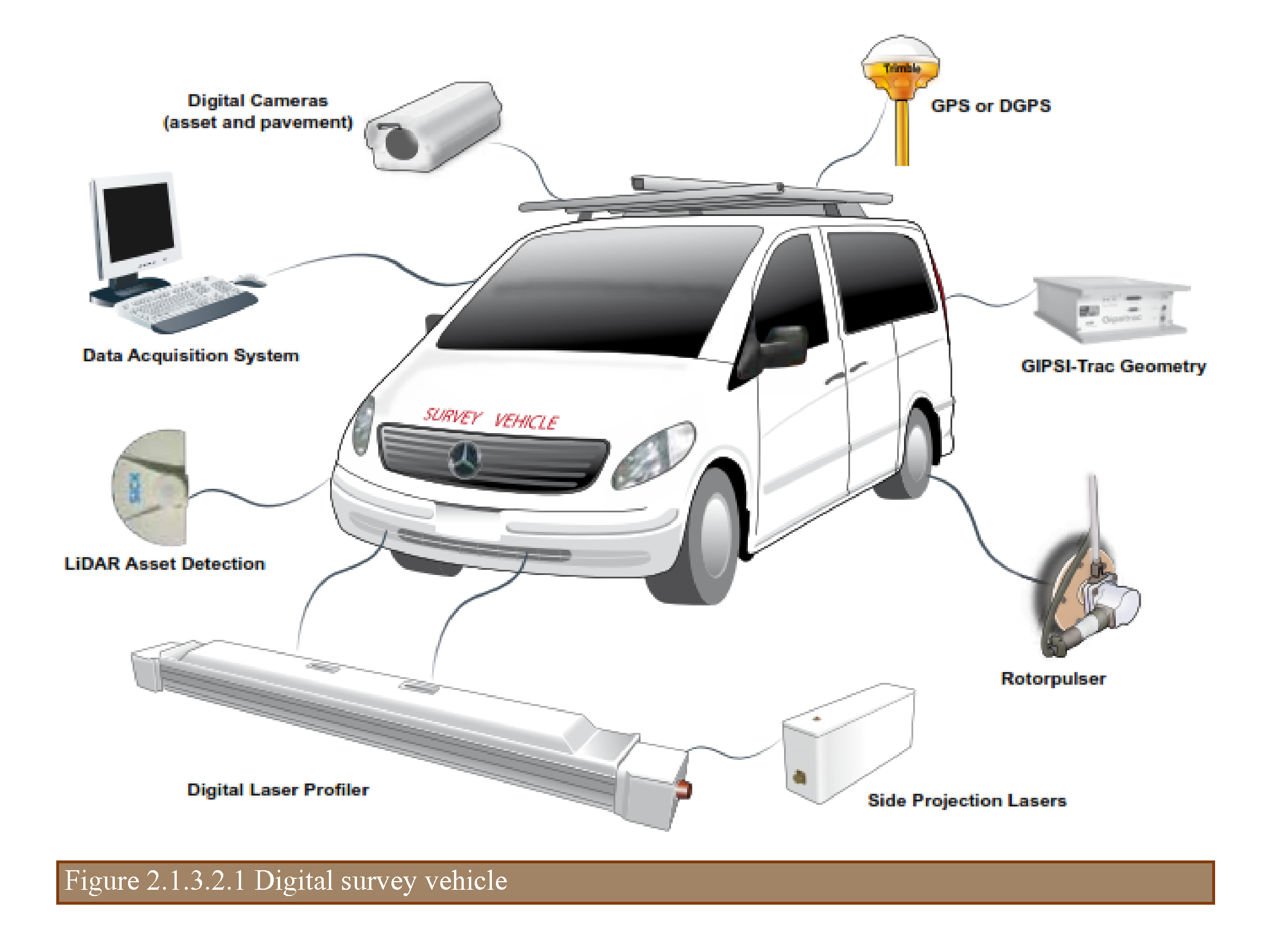 Technology options for data collection Asset Management Manual